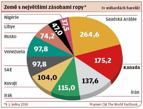 1-Zeme_s_nejvetsimi_zasobami_ropy.jpg
