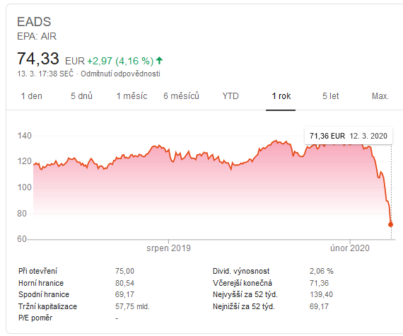 airbus_stock.png