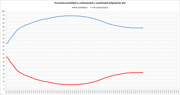 deaths-vs-recovered-200412.png