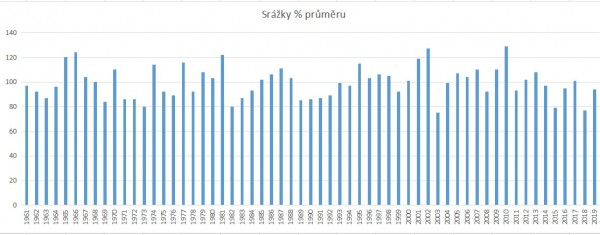 srážky.jpg