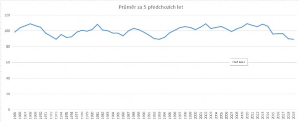 Průměry.jpg