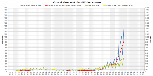 cases-per-day-201021.png