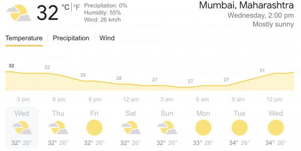 Počasí v Bombaji - která je hlavní městem státu MH se 60% případů v Indii.