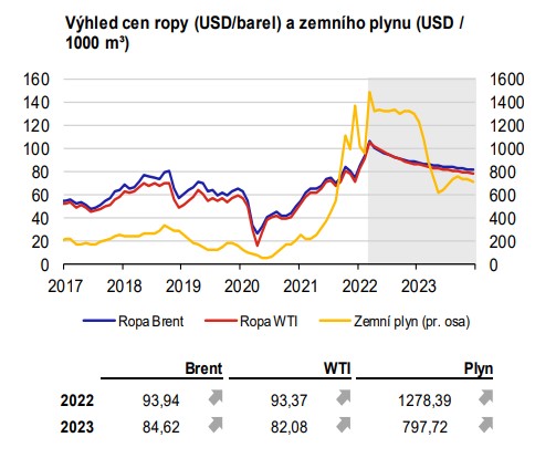vyhled_cen_ropy_plynu.jpg