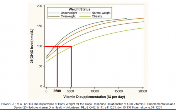 vit D weight.png