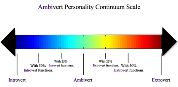 Ambivert_personality_continuum_scale.png