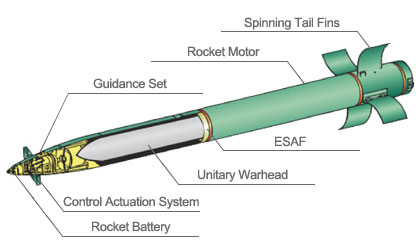 ORD_GMLRS_Rocket_lg.jpg